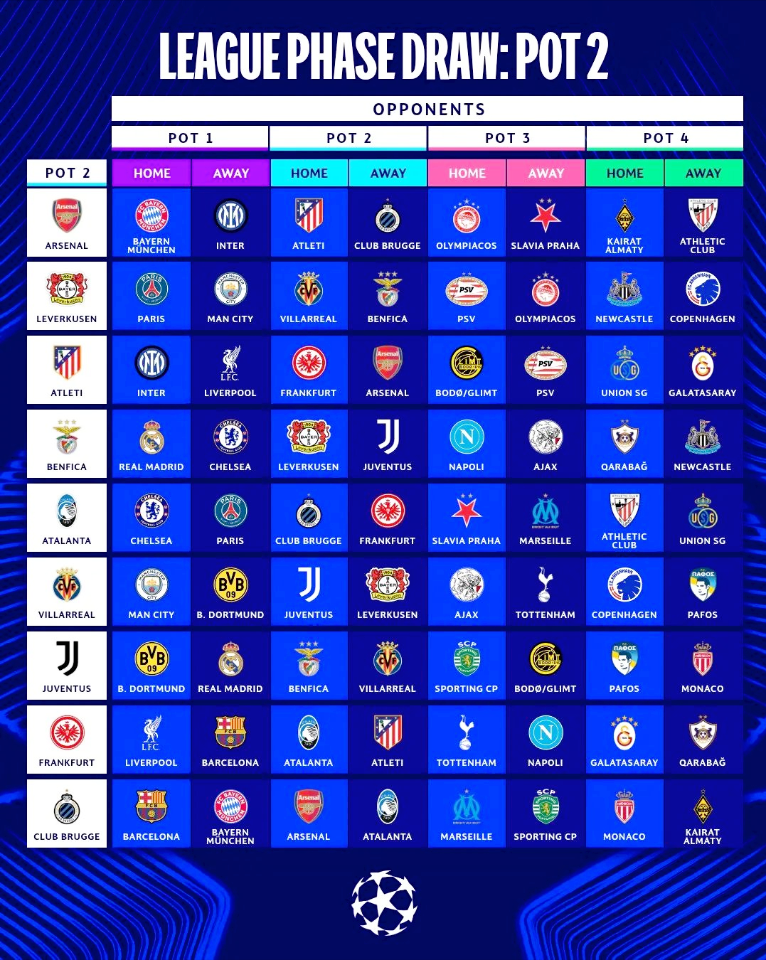 包含皇家马德里冲刺阶段复出首秀；志在欧冠名次提升；震撼外界；赛程密集仍需轮换的词条